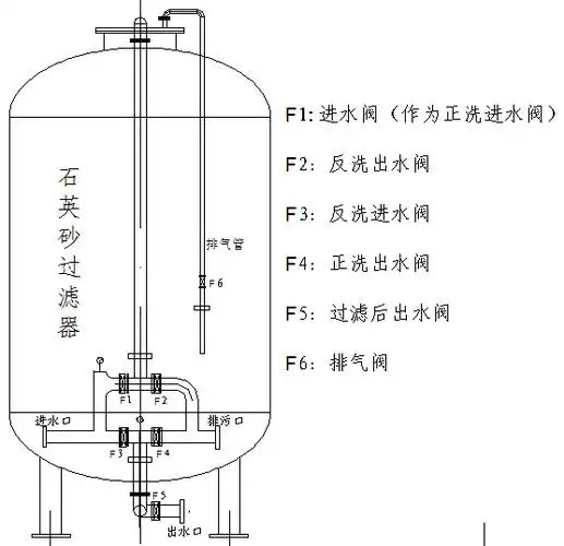 石英砂青青草视频免费在线观看器